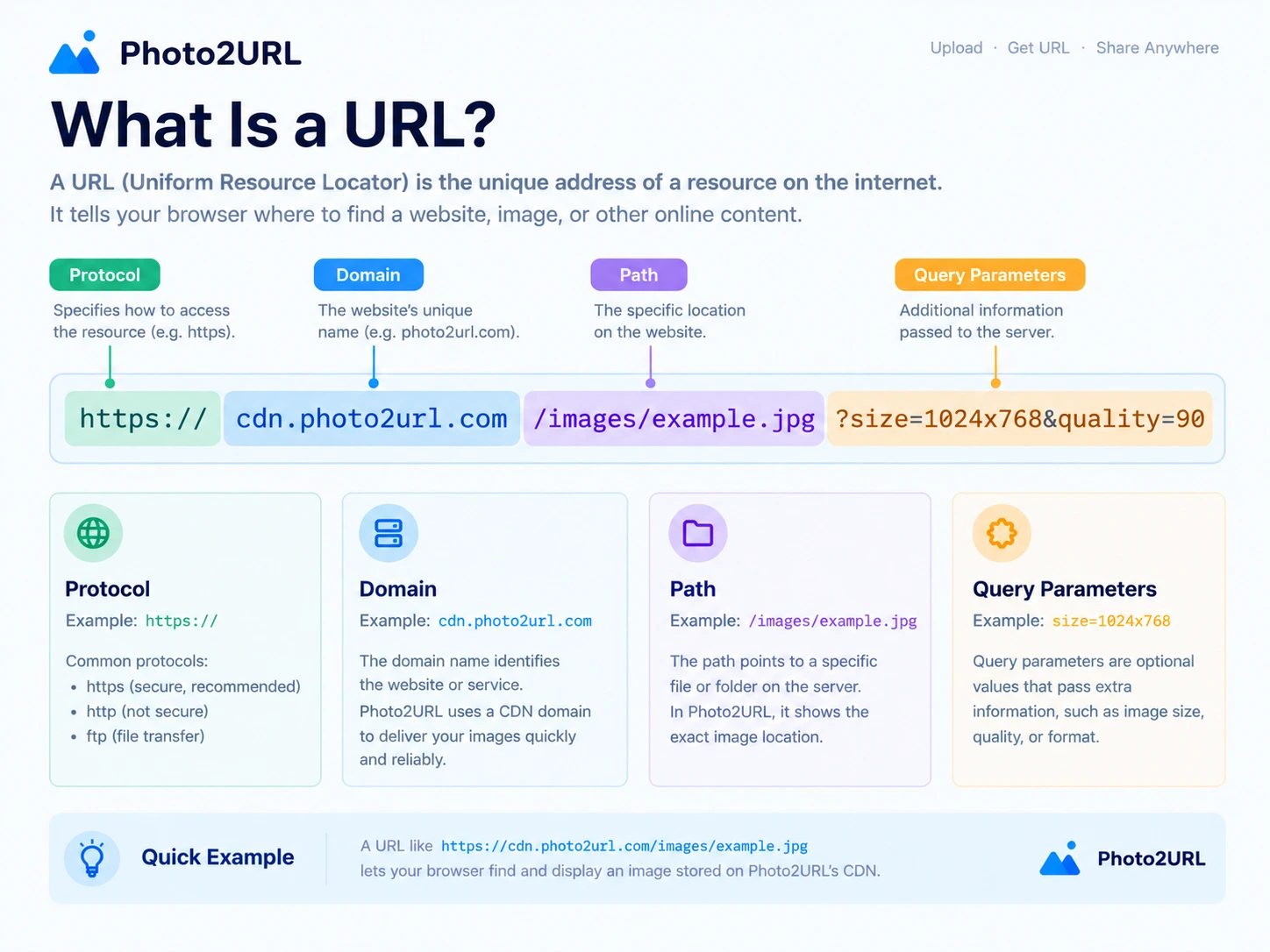 Illustration explaining what a URL is and how web addresses work
